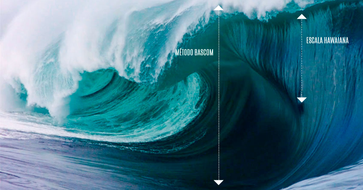 Como medir las olas - Método Bascom, medida hawaiana